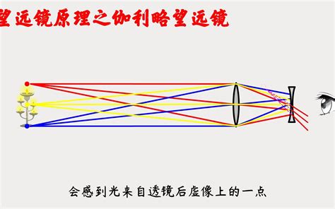 凹凸鏡原理|透镜